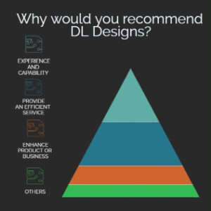 What do our customers say?